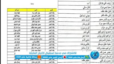 عاجل.. أسماء المشمولين في الرعاية الإجتماعية الوجبة الأخيرة pdf - متاح عبر منصة مظلتي