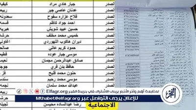 كشوف أسماء المشمولين بالرعاية الاجتماعية الوجبة الاخيرة لجميع المحافظات العراقية 
