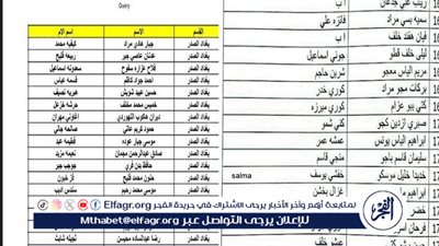 تحميل pdf.. أسماء الرعاية الاجتماعية والوجبة الأخيرة عبر منصة مظلتي