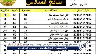 الآن نتيجة السادس الإعدادي هــنــا PDF.. رابط رسمي عن نتيجة السادس الإعدادي الدور الأول 2024