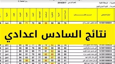 مبروك النجاح.. نتائج السادس الإعدادي في العراق 2024 موقع وزارة التربية العراقية