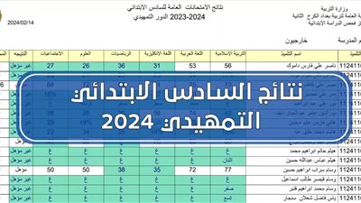 رسميا الآن..نتائج السادس الابتدائي التمهيدي خارجي 2024 “الكرخ والرصافه” عبر موقع نتائجنا