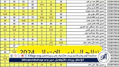 بالمستندات.. تعرف على نتيجة تمهيدي الصف السادس الابتدائي في محافظة ذي القار بالعراق