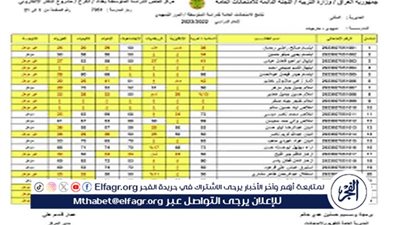 نتائج امتحانات الدور التمهيدي السادس الابتدائي الخارجي للعام الدراسي 2024 في محافظة النجف الاشرف