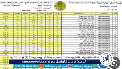 بالمستندات.. نتائج الصف السادس الابتدائي في محافظة نينوي العراقية 2024