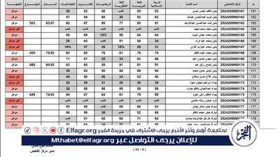  ظهرت رسميا هــنــا.. نتائج السادس التمهيدي 2024 