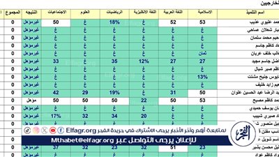 رابط نتائج السادس التمهيدي 2024 بالاسم الدور الأول وزارة التربية العراقية epedu.gov.iq جميع محافظات العراق (موقع نتائجنا)