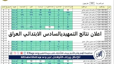 نتيجة السادس الابتدائي الدور التمهيدي العراق 2024 جميع المحافظات 