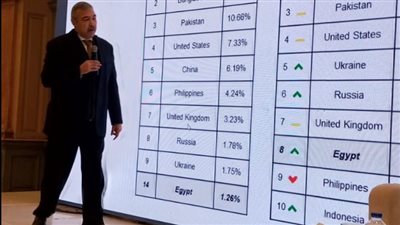 مستشار وزير الاتصالات: 66 شركة تكنولوجية ناشئة تحقق صادرات بقيمة 500 مليون دولار سنويا