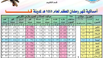 تعرف على أمساكية شهر رمضان في محافظة قنا