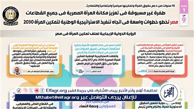 إنفوجرافيك.. مصر تخطو خطوات واسعة في اتجاه تنفيذ الاستراتيجية الوطنية لتمكين المرأة 2030