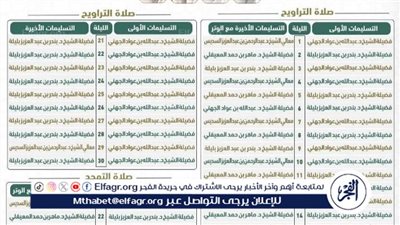 مواعيد صلاتي القيام والتراويح في المسجد الحرام خلال رمضان 1445..طريقة أداء صلاة التراويح