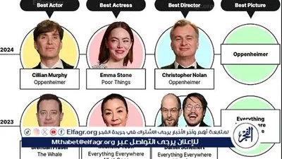 شاهد قائمة المكرمين في السنوات العشر الماضية بجوائز الأوسكار