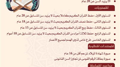  أوقاف المنوفية: مسابقة كبري في حفظ القرآن الكريم خلال شهر رمضان المبارك