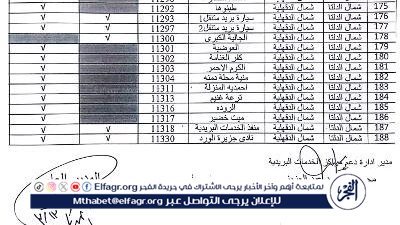 فتح مكاتب البريد يومي الجمعة والسبت بالدقهلية لصرف معاشات تكافل وكرامة وذوي الهمم