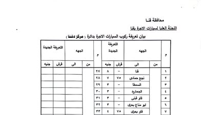 بعد تحريك أسعار الوقود.. الأجرة الجديدة لمركز 