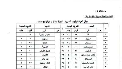 بعد تحريك أسعار الوقود.. الأجرة الجديدة لمركز 