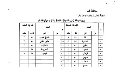 بعد تحريك أسعار الوقود.. الأجرة الجديدة لمركز 
