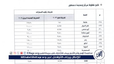 تعريفة الركوب الجديدة بمواقف البحيرة بعد تحريك أسعار البنزين (صور)