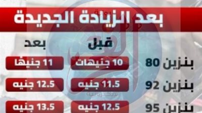 بعد تأجيل الزيادة لأكثر من مرة.. أسعار البنزين والسولار وأنبوبة البوتجاز اليوم الجمعة 22-3-2023