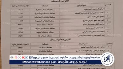 عاجل - 23955 صوتا.. رسميا نتيجة انتخابات نقابة المحامين.. من نقيب المحامين؟ (مستند)