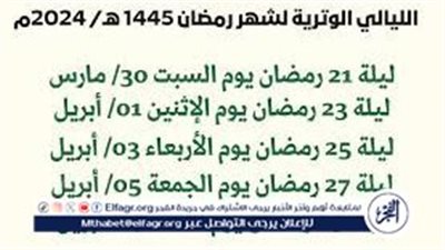  الليالي الوترية في رمضان: فرصة للقرب من الله والتأمل الروحي 