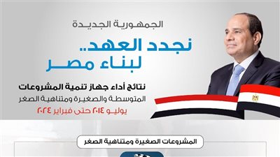 شباب تنمية المشروعات يؤكدون على الطفرة التي حققها قطاع المشروعات الصغيرة ومتناهية الصغر في عهد السيد الرئيس