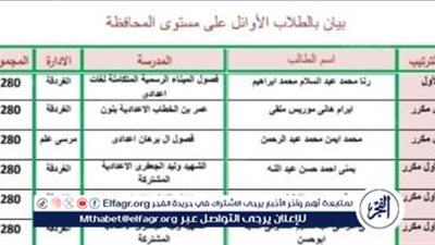 عاجل - أوائل البحر الأحمر.. مبروك نتيجة طلاب الشهادة الإعدادية 2024
