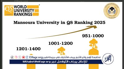 جامعة المنصورة تحقق قفزات هائلة في تصنيف QS البريطاني 2025