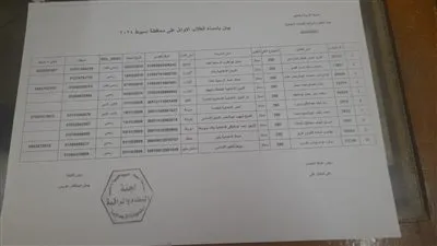 ننشر أسماء أوائل الشهادة الإعدادية بمحافظة أسيوط