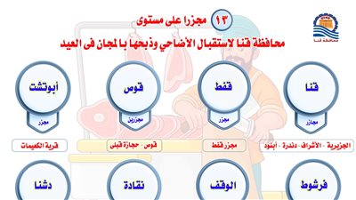 محافظ قنا: فتح 13 مجزرا لاستقبال الأضاحي وذبحها بالمجان 