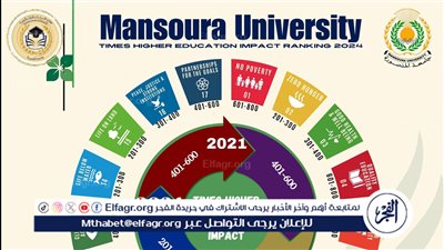 جامعة المنصورة تتصدر الجامعات الحكومية وتحصد المرتبة الأولى بتصنيف التايمز البريطاني في التأثير