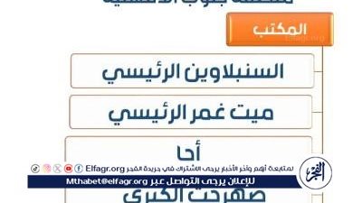 تعرف على مكاتب بريد تقدم خدماتها للمواطنين خلال اجازة العيد في الدقهلية