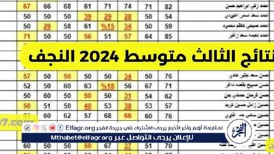نتائج الثالث متوسط 2024 النجف بغداد البصره كربلاء الكرخ بابل