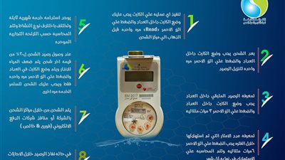 تعرف على كيفية التعامل مع عداد المياه مسبق الدفع من شركة الجيزة