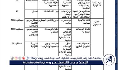 تفاصيل متابعة محافظ الدقهلية فاعليات اليوم من مبادرة 