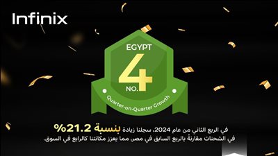 Infinix تحتل المركز الخامس في أكثر من 20 سوقًا رئيسيًا حول العالم