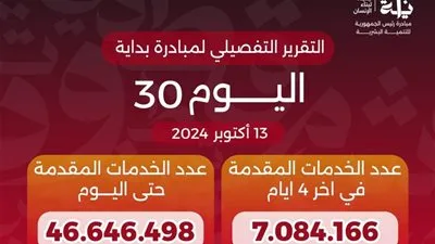 خالد عبدالغفار يعلن وصول عدد خدمات المبادرة الرئاسية «بداية» منذ انطلاقها لـ46.6 مليون خدمة