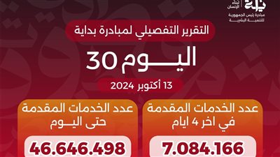الدكتور خالد عبدالغفار يعلن وصول عدد خدمات المبادرة الرئاسية «بداية» منذ انطلاقها لـ46.6 مليون خدمة