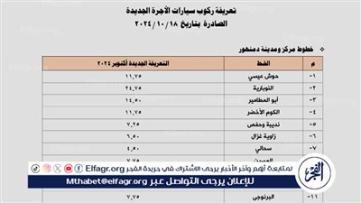 محافظ البحيرة تعتمد تعريفة الركوب الجديدة للمواصلات بعد زيادة أسعار الوقود (صور)