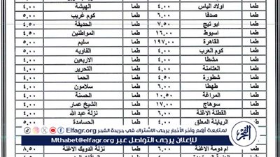 زياده 15%.. تعرف على تعريفة الركوب لكافه الخطوط بمحافظة سوهاج