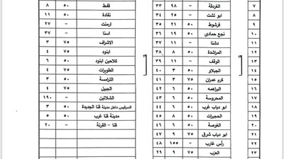 ننشر تعريفة الركوب الجديدة لمركز قنا في محافظة قنا 