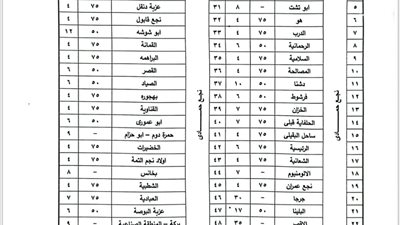 ننشر تعريفة الركوب الجديدة لمركز نجع حمادي في محافظة قنا