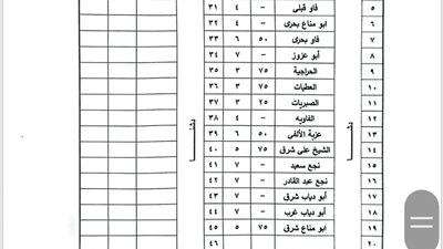 ننشر تعريفة الركوب الجديدة لمركز دشنا في محافظة قنا