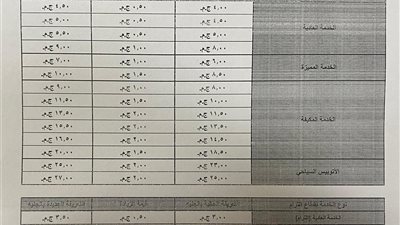 محافظة الإسكندرية تعتمد تعريفة الركوب الجديدة لسيارات الأجرة لوسائل النقل الداخلية والخارجية والنقل العام