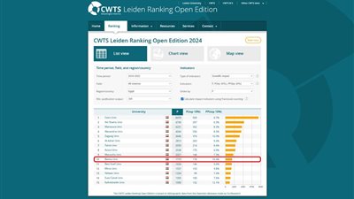 جامعة بنها تتقدم 105 مراكز عالمي بمؤشر التأثير العلمي