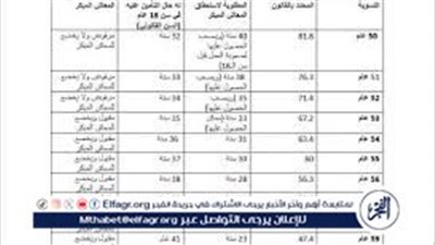 المعاش المبكر 2025.. كيف تؤثر التعديلات الجديدة على خطط التقاعد الخاصة بك؟