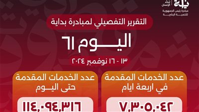 الدكتور خالد عبدالغفار يعلن وصول عدد خدمات المبادرة الرئاسية «بداية» منذ انطلاقها لـ114 مليون خدمة