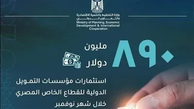 خلال شهر نوفمبر.. مؤسسات التمويل الدولية تستثمر 890 مليون دولار في شركات القطاع الخاص المصرية