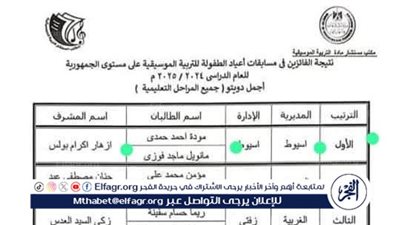 تعليم أسيوط يحصد المراكز الأولى على مستوى الجمهورية في مسابقات أعياد الطفولة للتربية الموسيقية